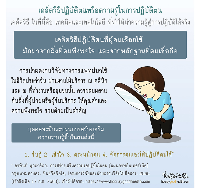 เคล็ดวิธีปฏิบัติตน