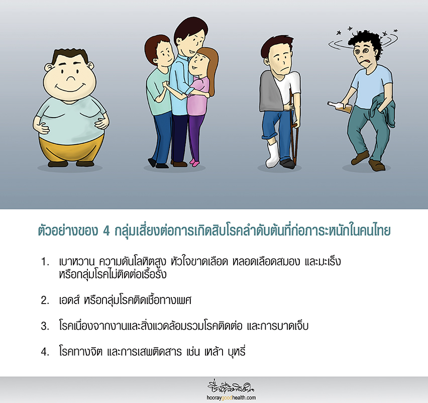 ผู้ที่เสี่ยงต่อการเกิดโรค